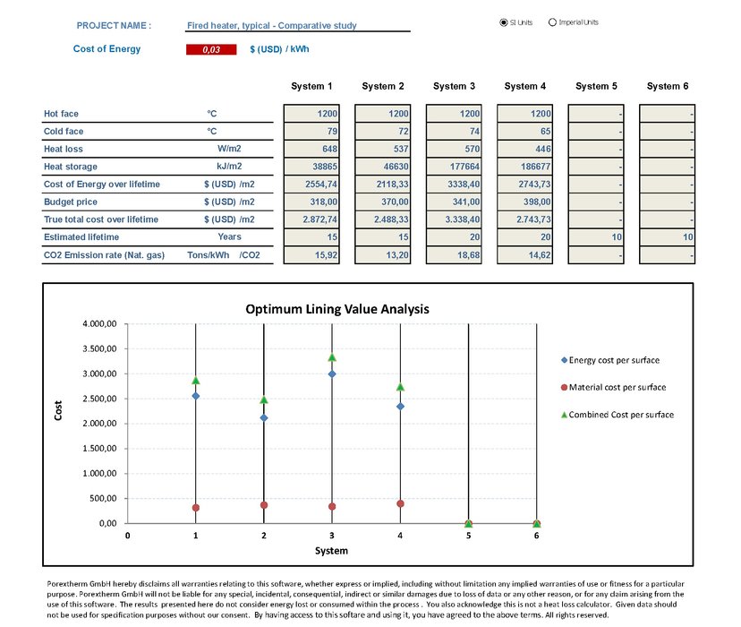 MORGAN ADVANCED MATERIALS’ SEW3 APP ALLOWS EASY COMPARISON OF PERFORMANCE BENEFITS OF THERMAL INSULATION MATERIALS